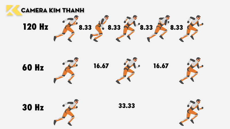mot-vai-vi-du-dien-hinh-camerakimthanh
