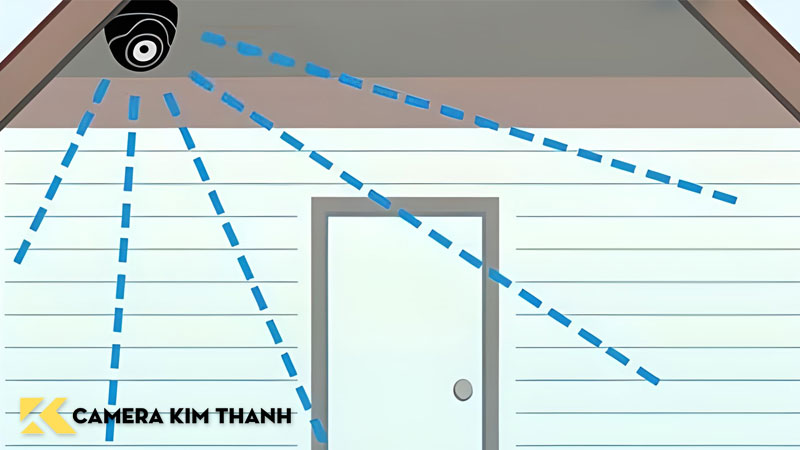 tai-sao-nen-xac-dinh-goc-quan-sat-camera-camerakimthanh